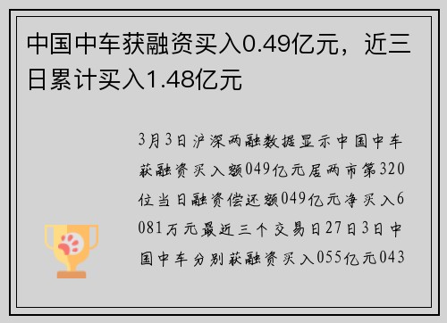 中国中车获融资买入0.49亿元，近三日累计买入1.48亿元